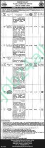 PLRA Lahore Jobs