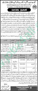 RDC Shaheed Benazirabad Jobs
