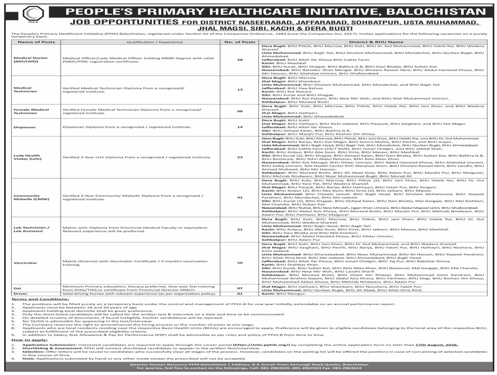 PPHI Balochistan Jobs 2026 – Medical, Technical and BHU Vacancies