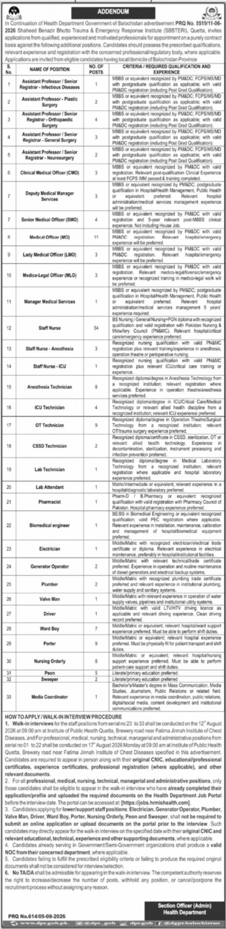 Health Department Quetta Jobs 2026 at SBBTERI – Walk-In Interviews